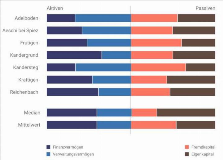 GRAFIK: AGR / KANTON BERN