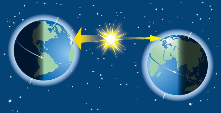 Links der Sonneneinfall in unserem Sommerhalbjahr: Die Sonnenstrahlen treffen steil auf die Erdoberfläche der Nordhalbkugel und können sie deshalb stärker erwärmen. Rechts das Winterszenario: Nun wird die Nordhalbkugel flacher beschienen, die Sonnenenergie wirkt weniger stark. Vereinfacht dargestellt entstehen so unsere Jahreszeiten. BILD: GRAPHITHÈQUE / STOCK.ADOBE.COM