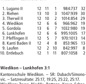 RESULTATE VOLLEYBALL