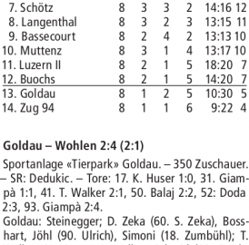 RESULTATE 1. LIGA CLASSIC