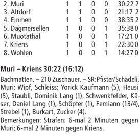 RESULTATE HANDBALL