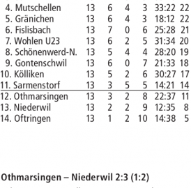 RESULTATE 2. LIGA