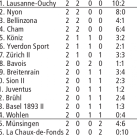 RESULTATE-SERVICE