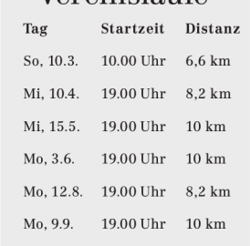 Korrigierte Daten