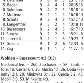 RESULTATE 1. LIGA