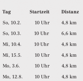 Startschuss fällt