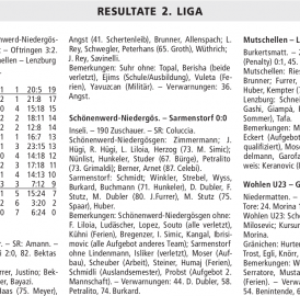 RESULTATE 2. LIGA
