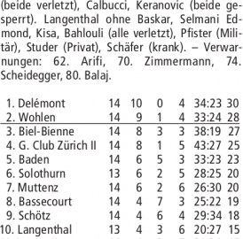 RESULTATE FUSSBALL