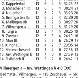 RESULTATE FUSSBALL