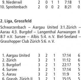 RESULTATE UNIHOCKEY