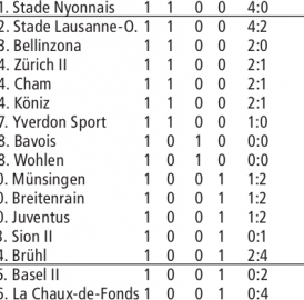 RESULTATE-SERVICE