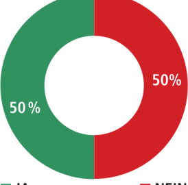 Kein klares Resultat