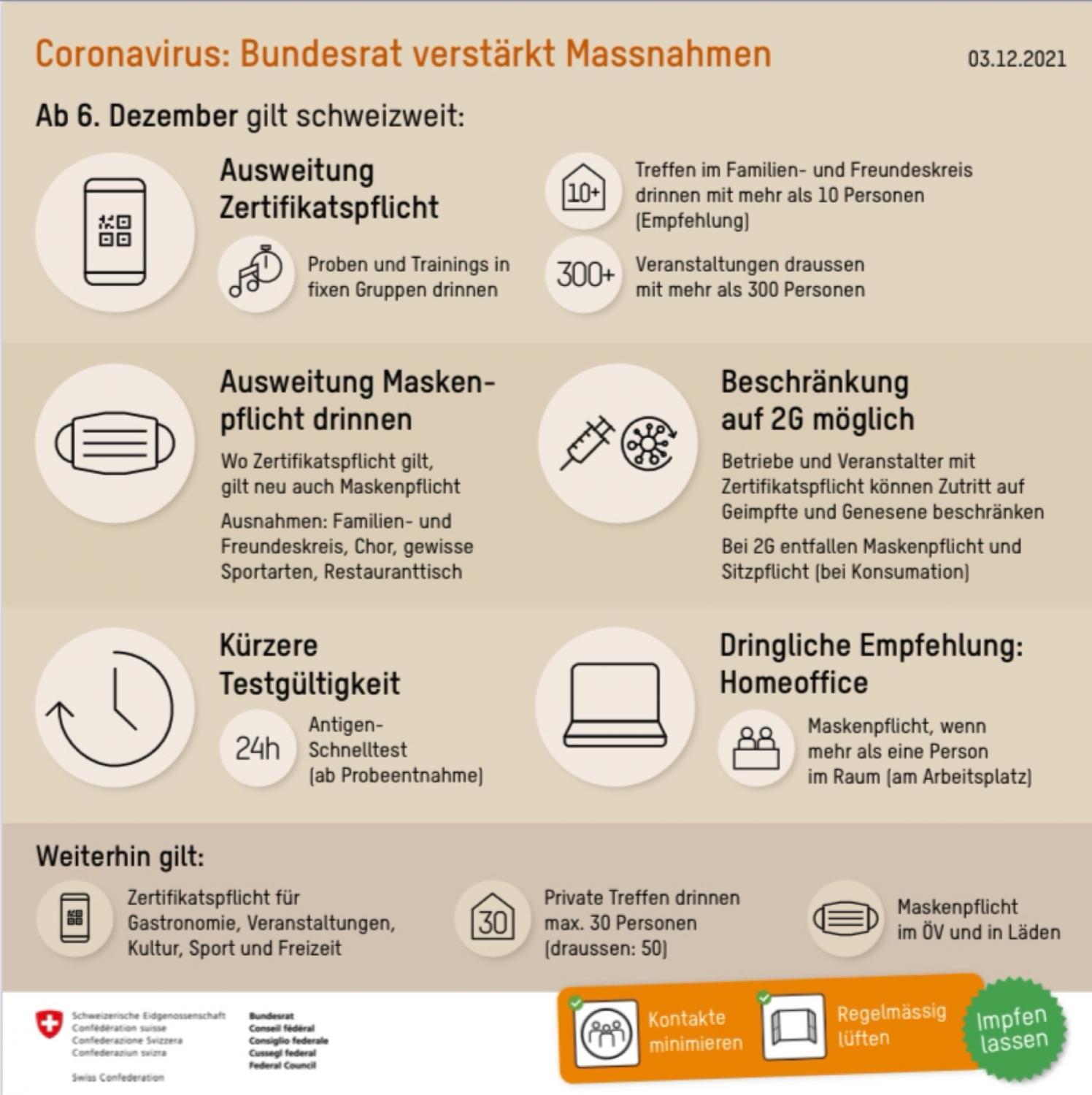 Bundesrat verstärkt die Massnahmen