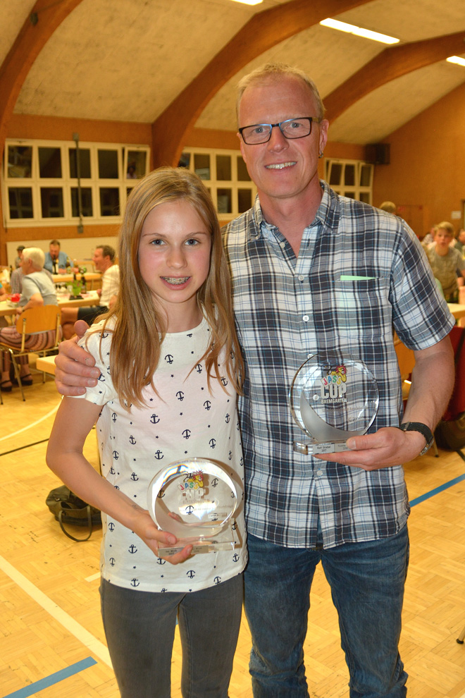 3. Bremgarter Jass-Cup